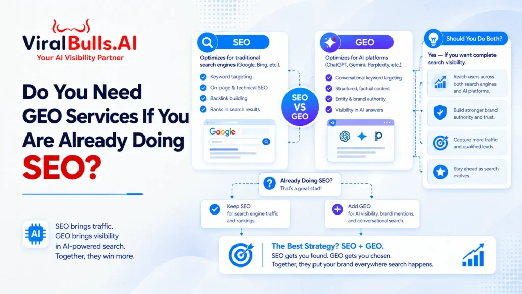 Do You Need GEO Services If You Are Already Doing SEO?